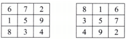 NCERT Solutions for Class 7 Maths Chapter 6 Number Play