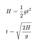 NCERT Exemplar: Laws of Motion | Physics Class 11 - NEET