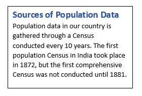 Population Distribution, Density, Growth & Composition Class 12 Geography