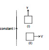 Electromagnetic Induction: Part 1 | Physics Class 12 - NEET