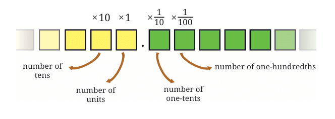 A Peek Beyond the Point Class 7 Notes Maths Chapter 3 Free PDF