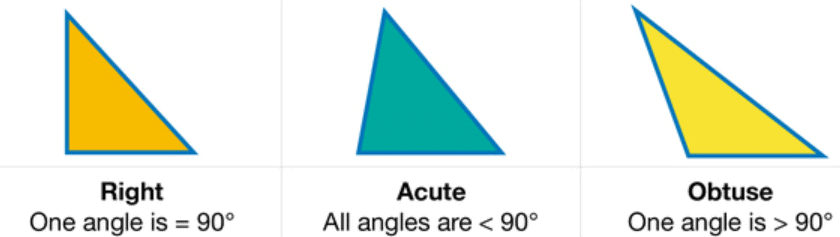 A Tale of Three Intersecting Lines Class 7 Notes Maths Chapter 7 Free PDF