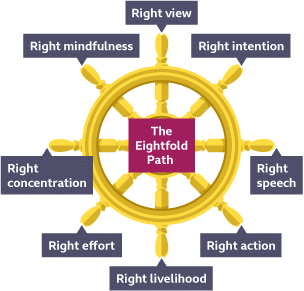 Worksheet Solutions: Religions of the World | General Knowledge for Young Learners - Class 1
