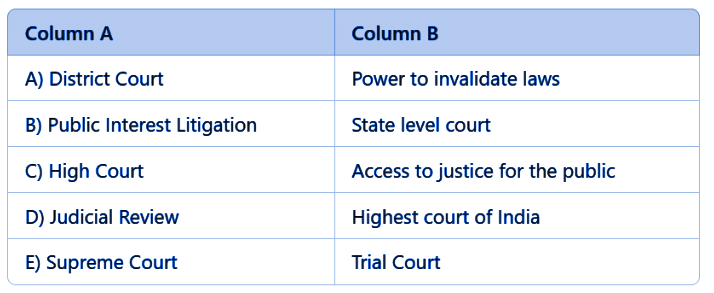 Judiciary Class 8 Worksheet Civics Chapter 5
