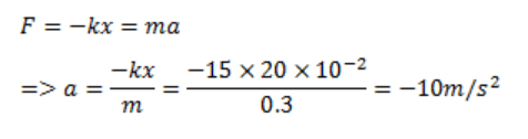 HC Verma Questions and Solutions: Chapter 5- Newton`s Laws of Motion- 2 | HC Verma Solutions - JEE
