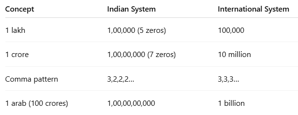 Chapter Notes: Large Numbers Around Us