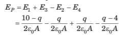 DC Pandey Solutions: Capacitors | Physics Class 12 - NEET