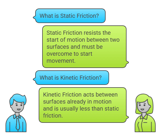 Mnemonics: Laws of Motion | Physics Class 11 - NEET