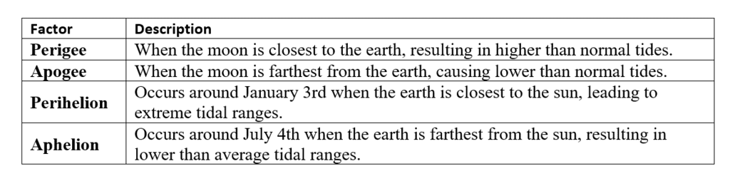 Movements of Ocean Water Class 11 Geography