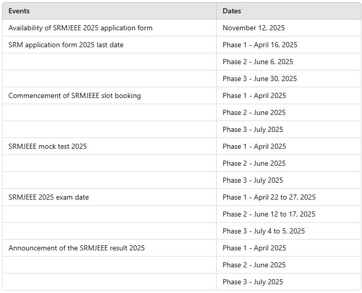 SRMJEEE 2025: Application Form, Exam Dates, Eligibility, Pattern | SRMJEEE Subject Wise & Full Length Mock Tests 2025
