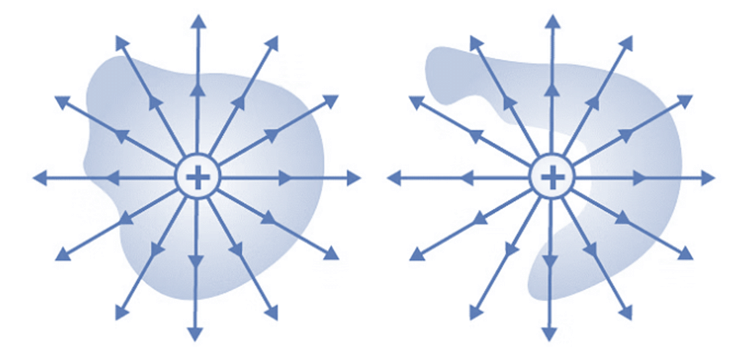 Gauss Law in Magnetism