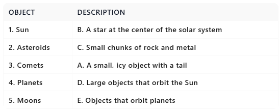 Worksheet Solutions: Solar System | General Knowledge for Young Learners - Class 1