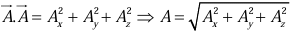 Vectors and Newton`s law of Motion | Basic Physics for IIT JAM