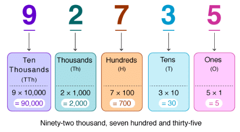 Chapter Notes: Large Numbers Around Us