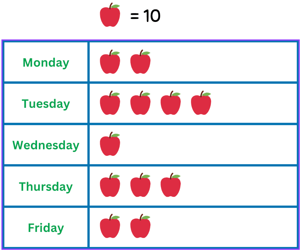 Data Handling Class 4 Notes Maths Chapter 14 Free PDF