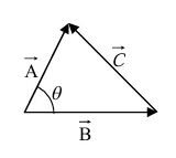 Vectors and Newton`s law of Motion | Basic Physics for IIT JAM