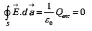 Gauss`s Law | Physics for IIT JAM, UGC - NET, CSIR NET