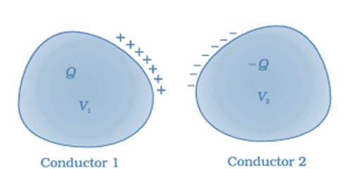 A system of two conductors separated by an insulator forms a capacitor
