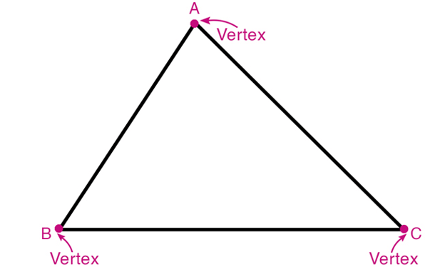 A Tale of Three Intersecting Lines Class 7 Notes Maths Chapter 7 Free PDF