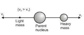 Centre of Mass | Physics Class 11 - NEET