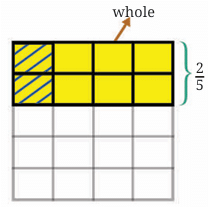 Working with Fractions Class 7 Notes Maths Chapter 8 Free PDF