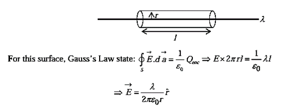 Gauss`s Law | Physics for IIT JAM, UGC - NET, CSIR NET