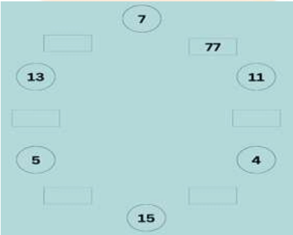 Class 5 Maths - Can you see the pattern - CBSE Worksheets Solutions - 1