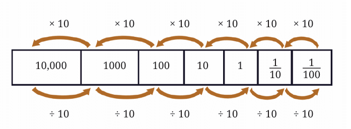A Peek Beyond the Point Class 7 Notes Maths Chapter 3 Free PDF