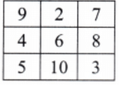 NCERT Solutions for Class 7 Maths Chapter 6 Number Play