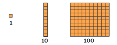 Thousands Around Us Class 4 Notes Maths Chapter 4 Free PDF
