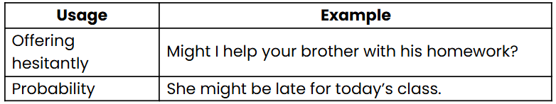 Modals | English Grammar for Junior Classes - Class 1