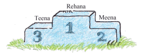 NCERT Solutions: Tenths and Hundredths