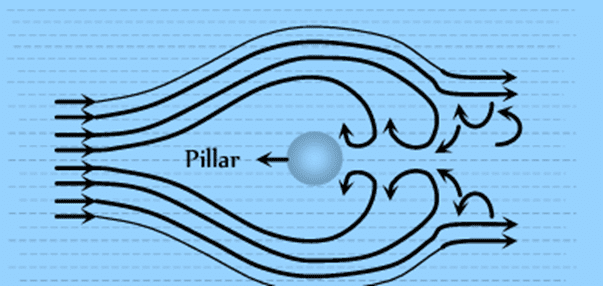 Mechanical Properties of Fluids: Part 2 | Physics Class 11 - NEET