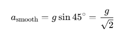 NCERT Exemplar: Laws of Motion | Physics Class 11 - NEET