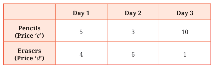 Expressions Using Letter-Numbers Class 7 Notes Maths Chapter 4 Free PDF