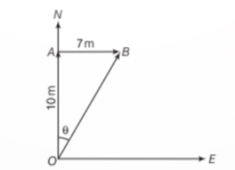 Addition & Subtraction of Vectors (Triangular & Parallelogram Laws) - Graphical Method | Physics for JAMB