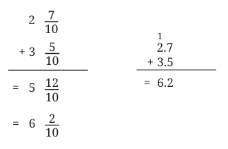 A Peek Beyond the Point Class 7 Notes Maths Chapter 3 Free PDF
