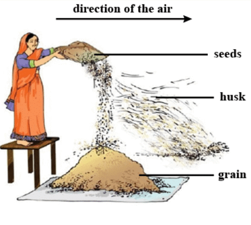 Lakhmir Singh & Manjit Kaur: Crop Production and Management- 2 | Science Class 8