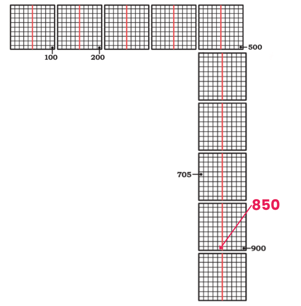 NCERT Solutions for Class 4 Maths Chapter 4 - Thousands Around Us