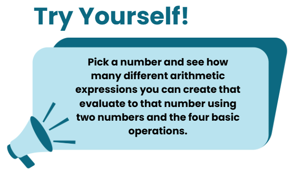 Chapter Notes: Arithmetic Expressions