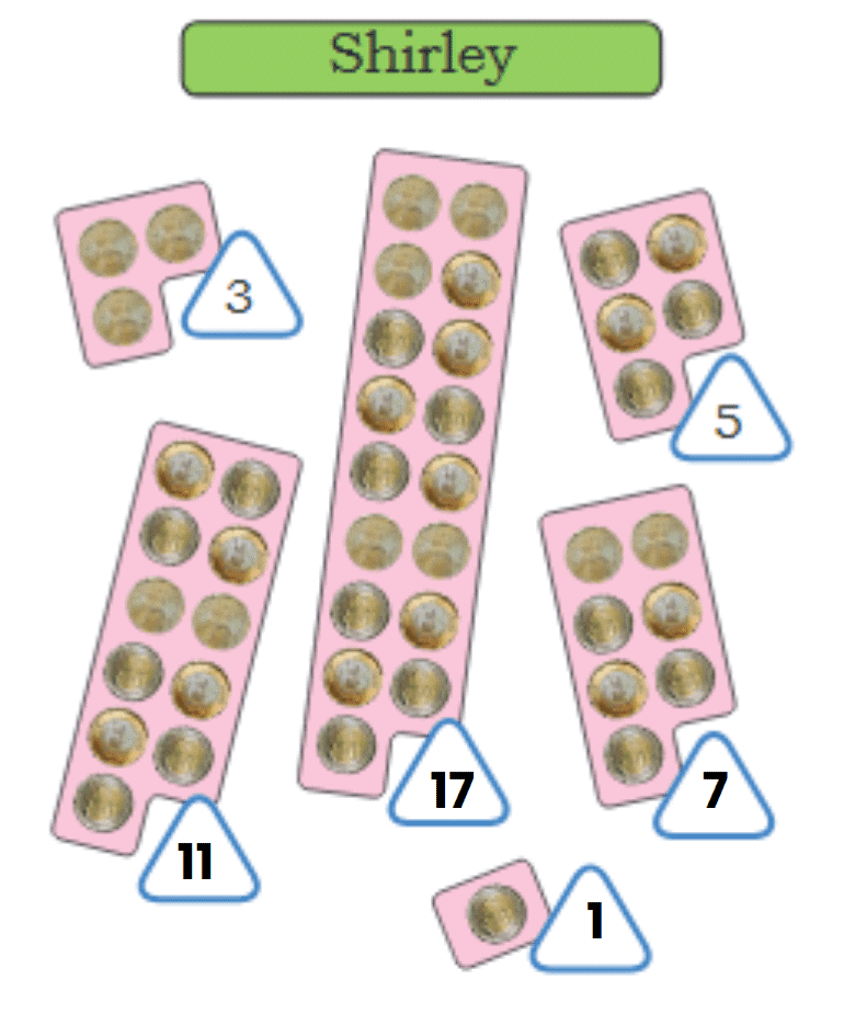 Patterns Around Us Class 4 Notes Maths Chapter 3 Free PDF