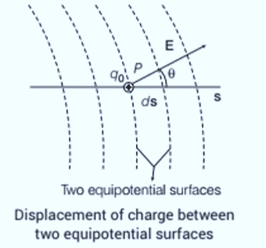 Equipotential Surfaces and Its Properties | Physics Class 12 - NEET