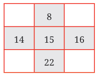 Expressions Using Letter-Numbers Class 7 Notes Maths Chapter 4 Free PDF