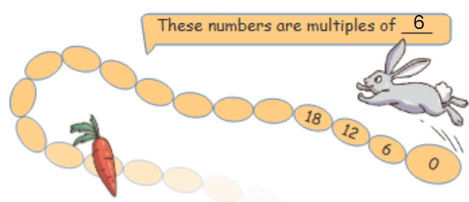 Equal Groups Class 4 Notes Maths Chapter 9 Free PDF