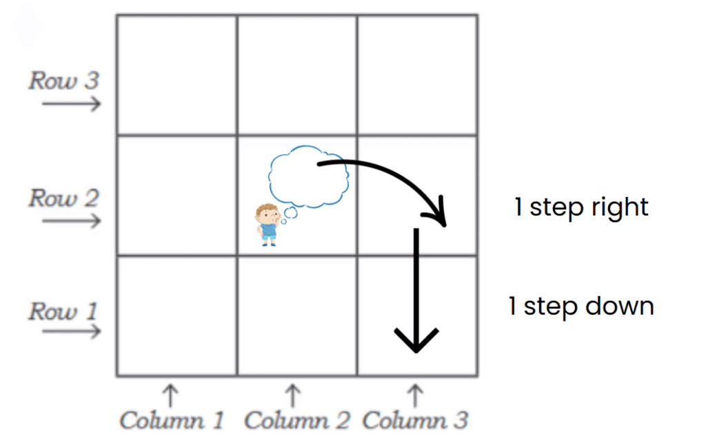 Class 4 Maths Worksheet Solutions Chapter 2 Hide and Seek