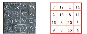 Number Play Class 7 Notes Maths Chapter 6 Free PDF