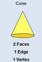 Shapes Around Us Class 4 Notes Maths Chapter 1 Free PDF
