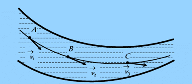Mechanical Properties of Fluids: Part 2 | Physics Class 11 - NEET