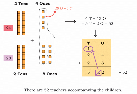 The Cleanest Village Class 4 Notes Maths Chapter 7 Free PDF