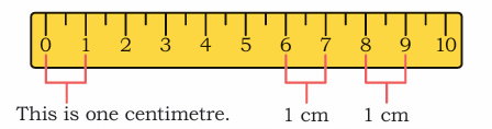 Measuring Length Class 4 Notes Maths Chapter 6 Free PDF